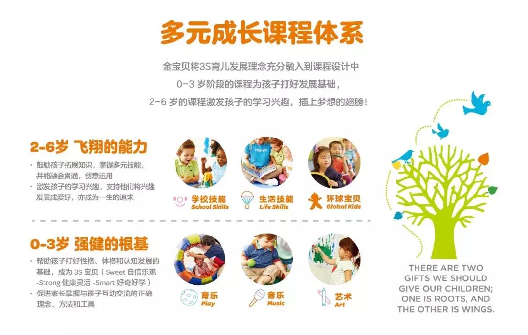 金宝贝和红黄蓝早教哪个好,金宝贝早教和美吉姆哪个好