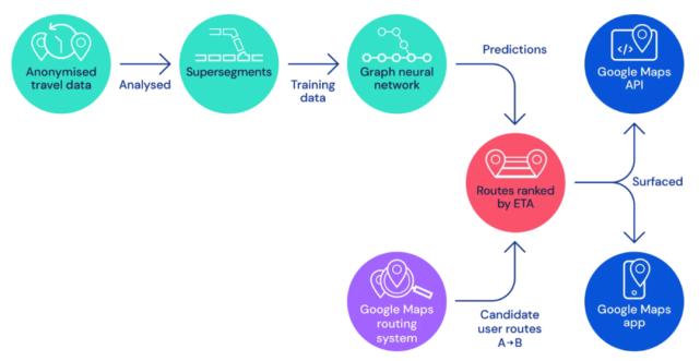 图神经网络预测网络群体影响力,图神经网络交通预测