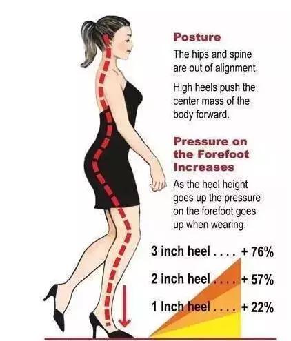 100元和500元的高跟鞋,100元的鞋和500元的鞋差距