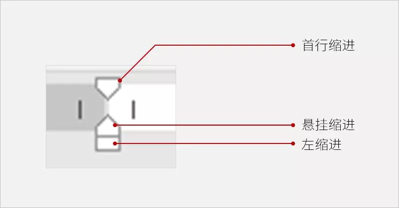 缩进方式分为哪些,缩进式怎么弄