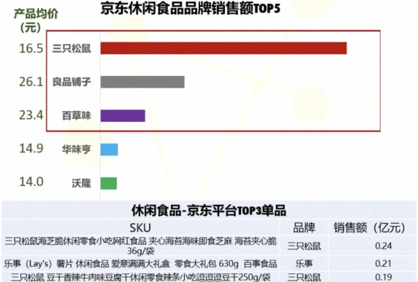元気森林折桂，特仑苏一骑绝尘...…618消费数据看点多