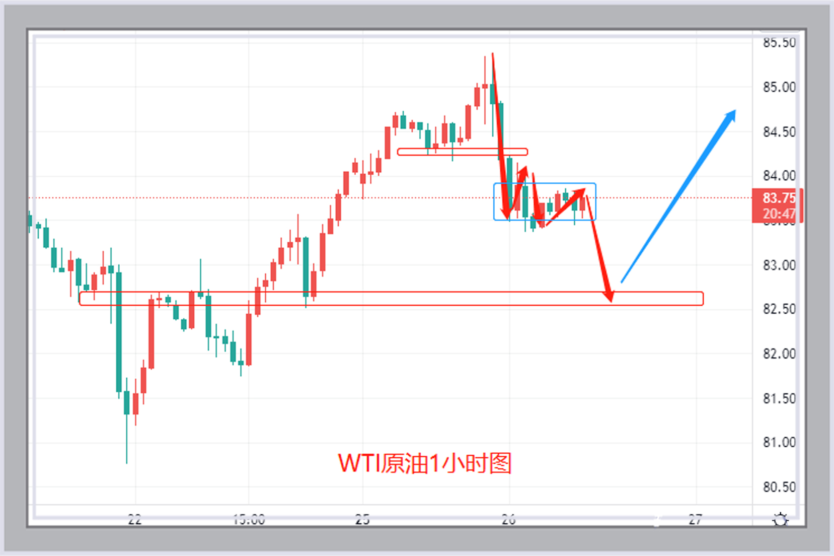 原油止跌将会反弹吗,原油触底反弹的技术表现