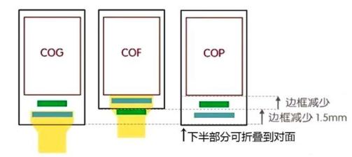 再次证明了中国半导体技术的强大,半导体技术深度解析