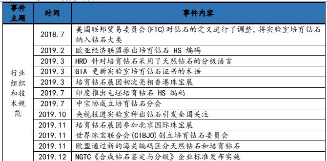 新一轮造富的风口,新风口新机遇