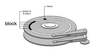 技术总监夸我“索引”用的溜，我飘了......