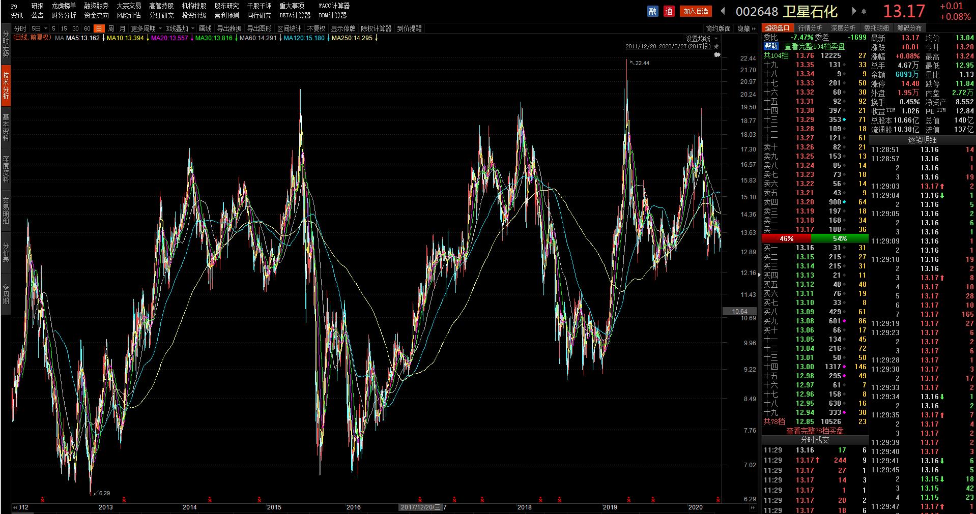 上海华谊集团钦州项目地址,钦州华谊集团一体化