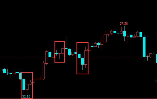 k线顶底分型指标公式源码,日线图顶底分型必须有几根k线