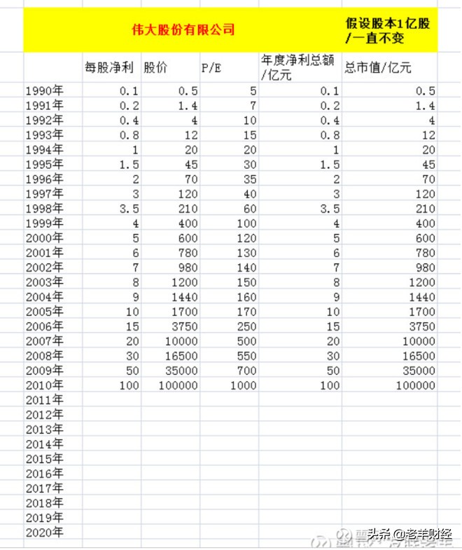 什么是股票的估值怎样分析,股市中的估值是什么