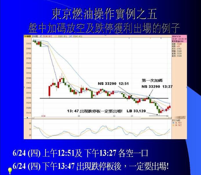 期货日内波段实盘交易视频,期货波段交易技巧视频