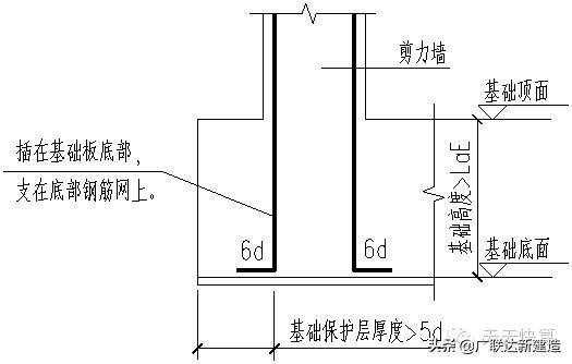剪力墙平法图集常遇问题图文解答,每日一识剪力墙的60个平法问答