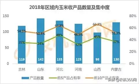 玉米收获机销量排行榜前20名,玉米收获机哪家好