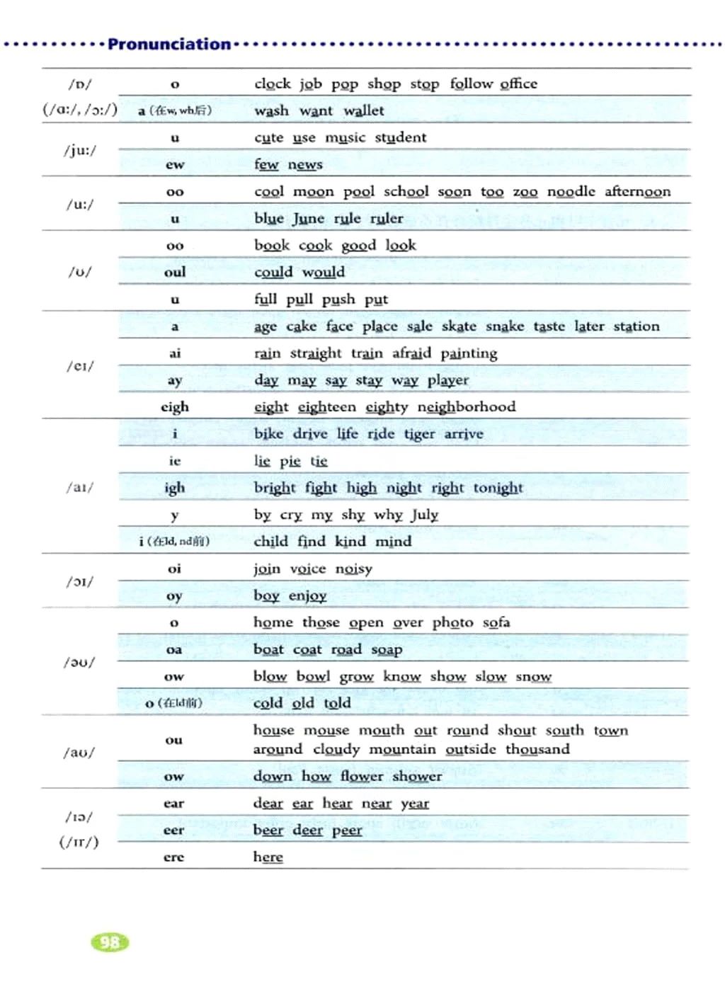 人教版初中七年级英语上电子课本,人教版七年级英语下册课本电子版