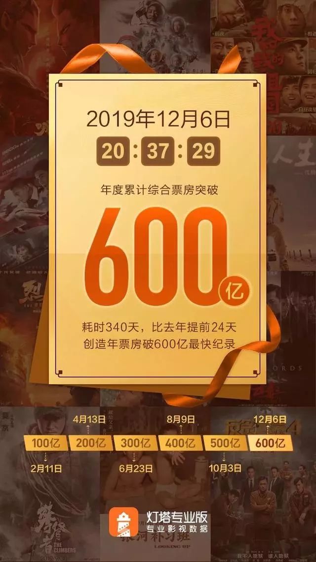 冯小刚华谊兄弟最新消息,58亿债务压顶华谊兄弟还能翻身吗