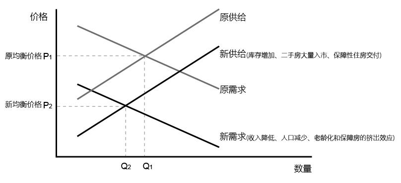 收入*退倒**6年前，房价低难留年轻人，鹤岗这座城市的明天会怎样？