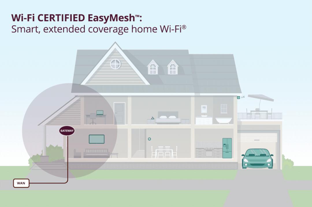 无线路由器无线连接模式有哪些,信号好的路由器无线组网