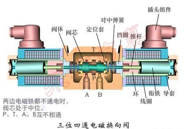 供应电磁方向控制阀,供应液压方向控制阀