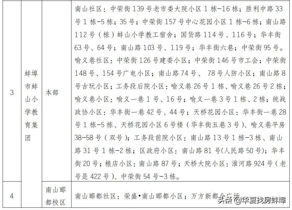 蚌埠小学对口初中划片一览表,2019蚌埠市小升初划片对口范围