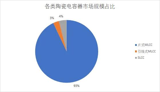 火炬电子和鸿远电子哪个好,军工最新潜力大牛