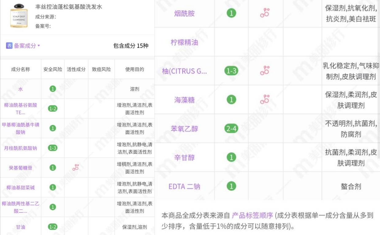 蓬松控油洗发水红黑榜,袋鼠控油去屑洗发水