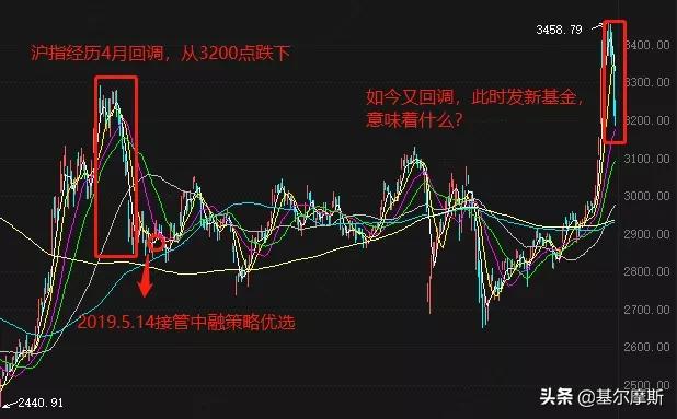 中融基金的现状,中融基金规划方案