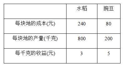 数学一次函数中考题讲解,一次函数的实际应用选择方案视频