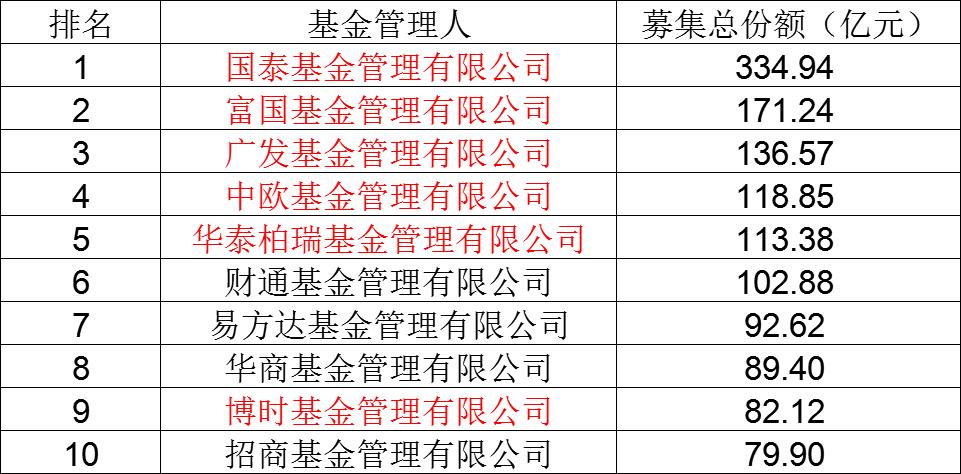 基金选银行定制,等于投资上“双保险”