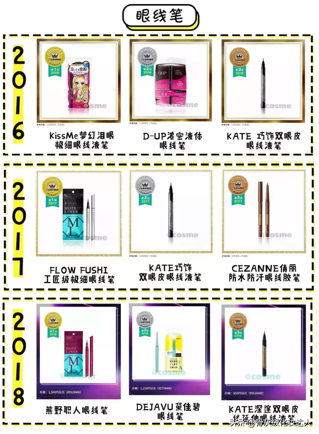 照着这些榜单买!新手看完再也不会踩雷了!