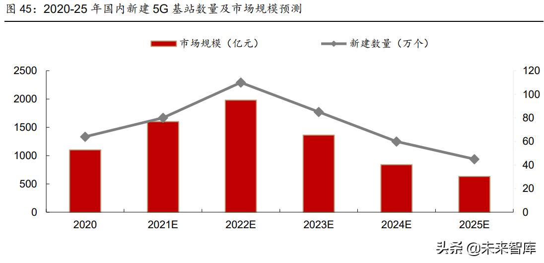 pcb行业深度研究未来增长看什么,pcb景气度