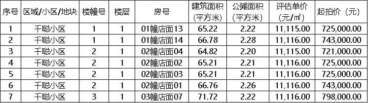 晋江新佳园安置房拍卖2019,晋江这次的安置房拍卖可以买吗