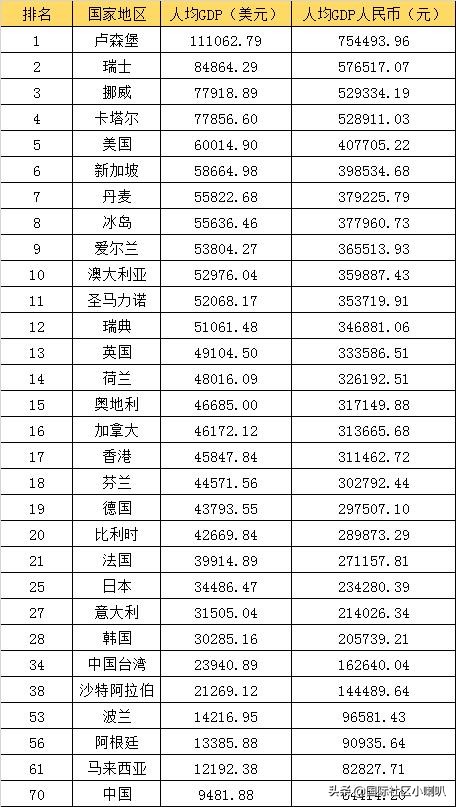 爱尔兰与土豆的渊源,聊聊英国的土豆文化