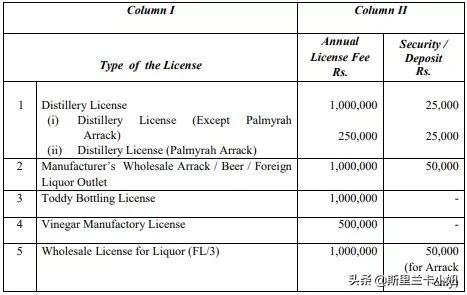 斯里兰卡的酒怎么样,斯里兰卡到底怎么回事