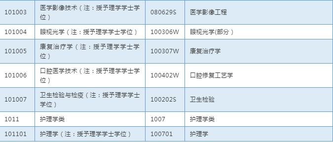 2019年自贡执业药师报考条件,2019年泰安报考执业药师