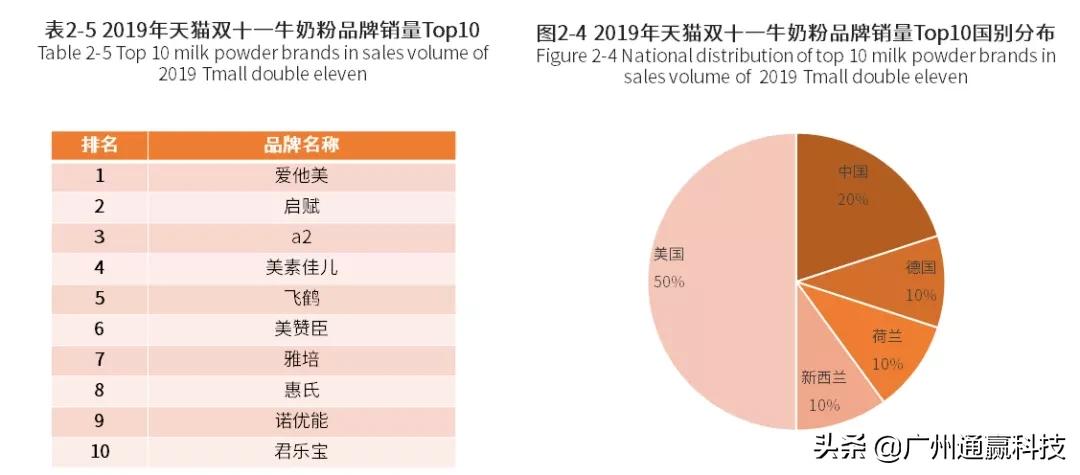 支持国货选哪个牌子的奶粉好呢,必须力挺国货的奶粉