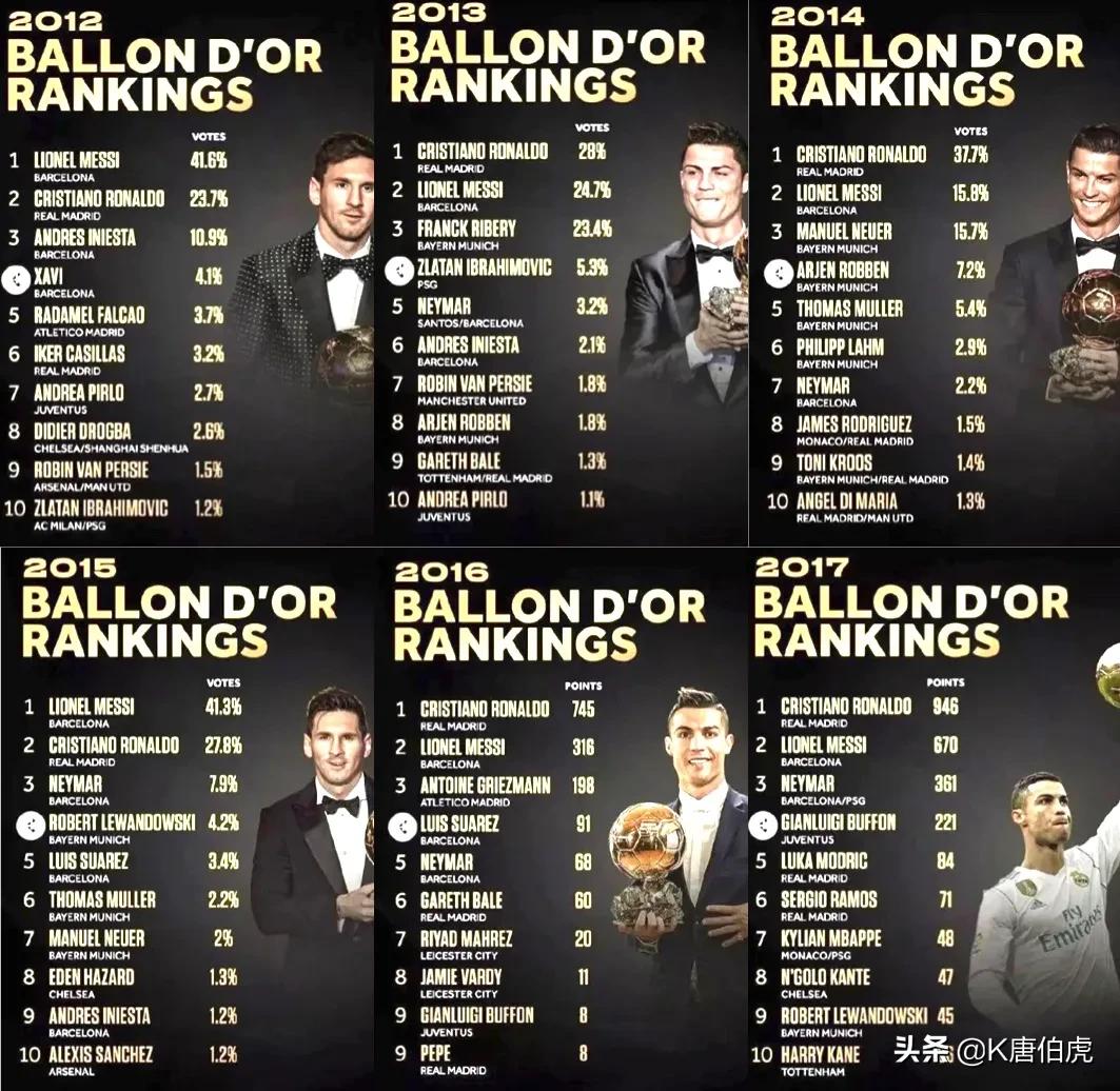 为什么伊布这么崇拜罗纳尔多,不可一世的伊布