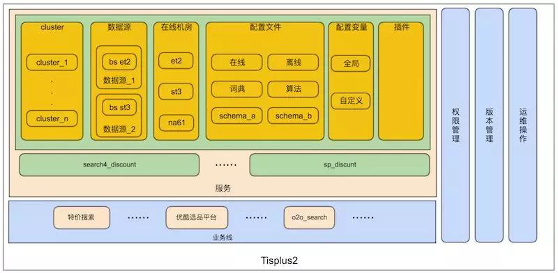 阿里巴巴搜索引擎底层原理,阿里巴巴搜索引擎优化成功的原因
