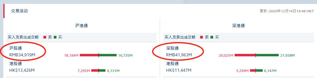 北向资金净流入和净买入区别,北向资金净流入股价会怎样