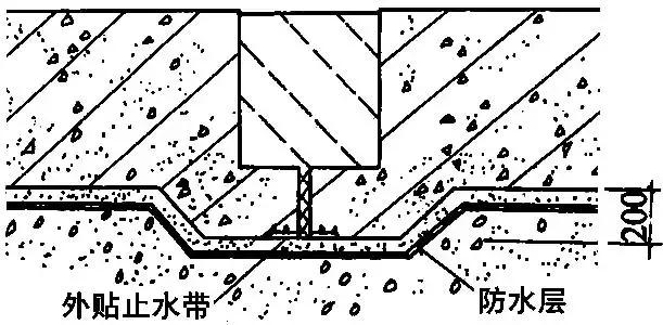 地下水池防水施工方案,地下防水工程施工技术