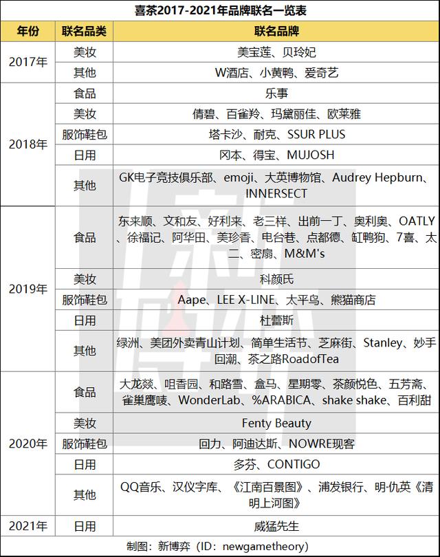 最具潜力的十大茶饮品牌,最好的几款茶饮品牌有哪些