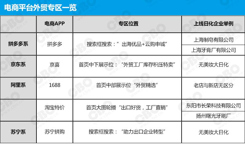 外贸转内销电商如何做,外贸转电商的优劣势
