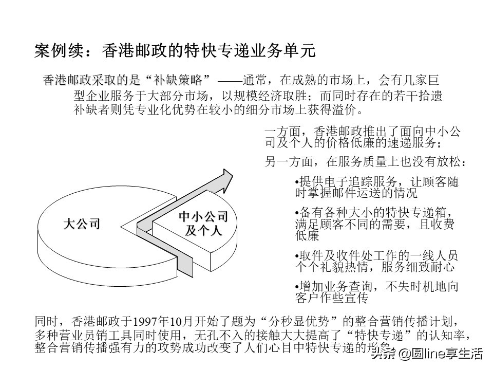 项目经理swot自我分析模板,镇域经济swot分析模板