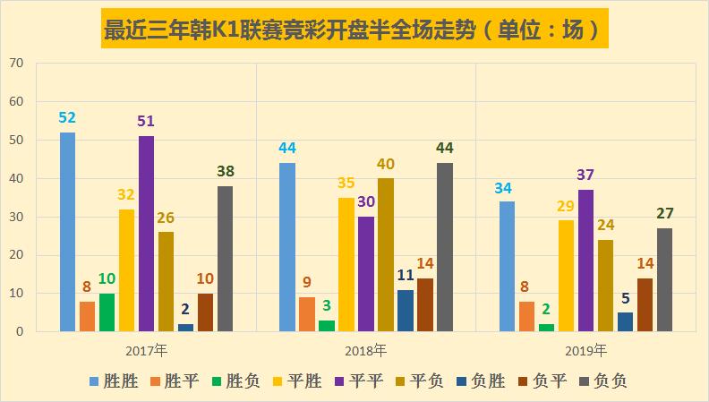 今日日韩足球竞彩早场预测,竞彩今日推荐最新韩国联赛