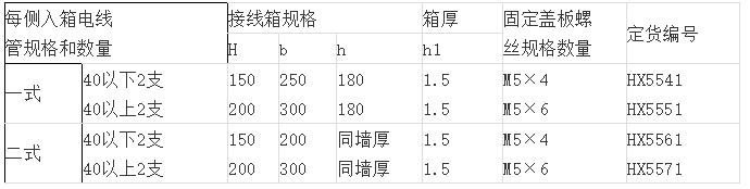 水电预埋小知识,水电线管预埋敷设规范