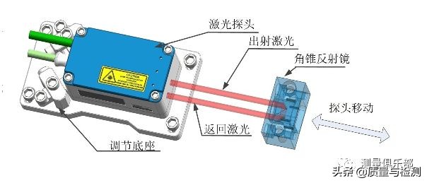 光纤干涉仪有哪些,光纤干涉仪的测量精度