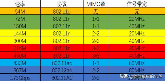 无线网卡300m下载速度,无线网卡传输速度