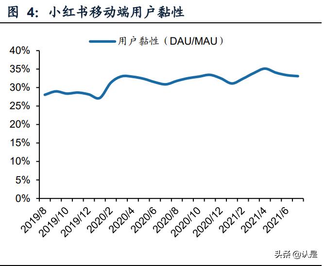 灏忕孩涔︿紭璐ㄥ唴瀹规湇鍔″晢,灏忕孩涔﹀唴瀹瑰彂甯冨拰鏁版嵁杩愯惀