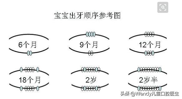 新爸妈必知的宝宝长牙5大阶段,宝宝长牙有什么快速缓解的小妙招