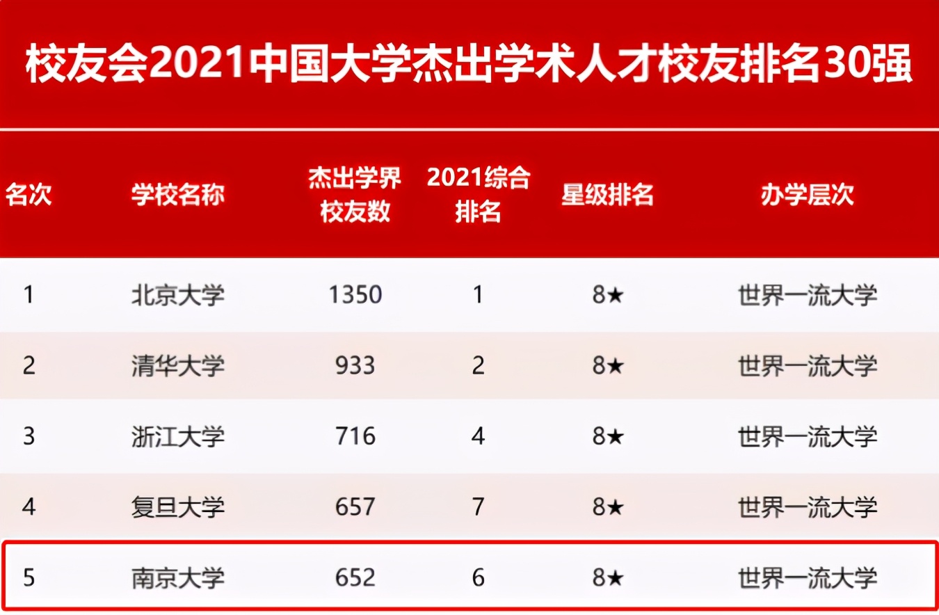 这才是硬实力！*京大南**学究竟有多强？一系列权威榜单告诉你答案！