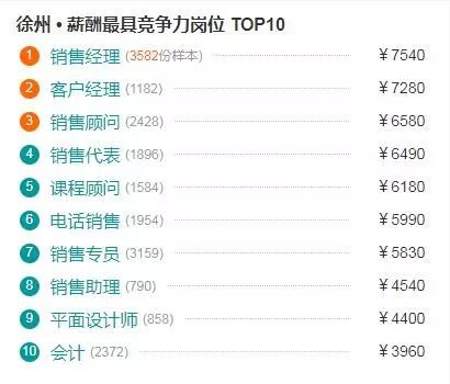 2019徐州的平均工资,2022年徐州在岗职工平均工资