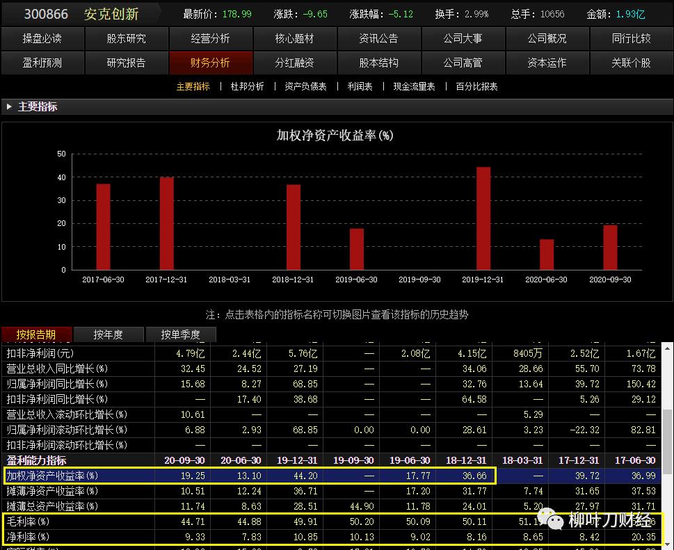 安克创新2024一季度,安克创新2024业绩