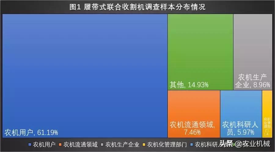 久保田履带联合收割机怎么样,国内低配版久保田收割机